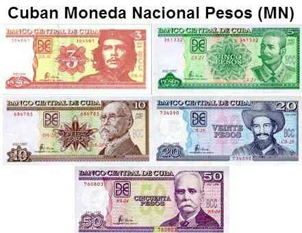 Cuban Currency Basics ⋆ Best Cuba And Havana Casas Particulares